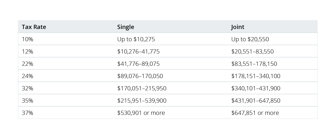 federal-income-tax-brackets