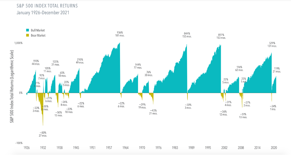 stock-graph-overtime